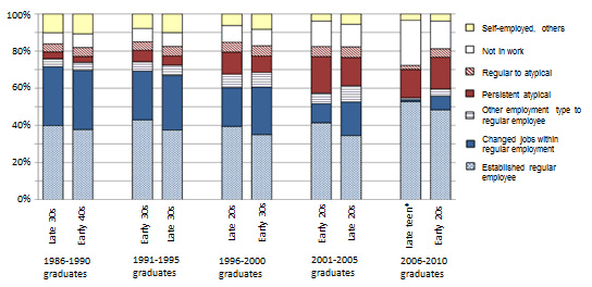 Figure2