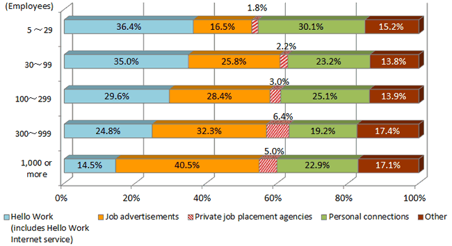 Figure1