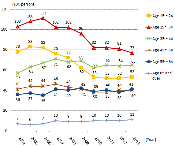 Figure2