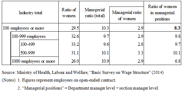 Figure1