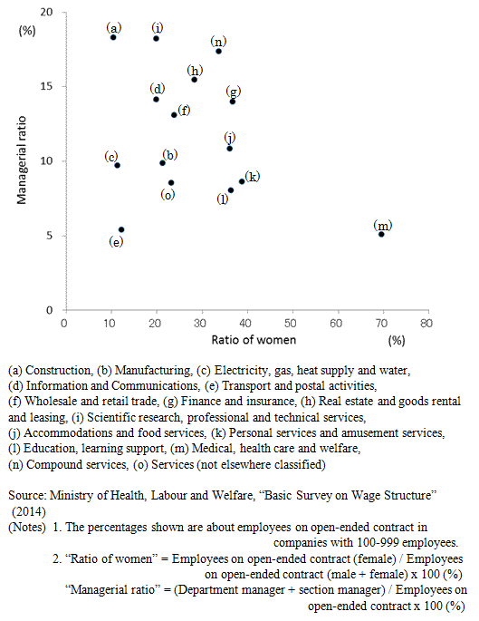 Figure3