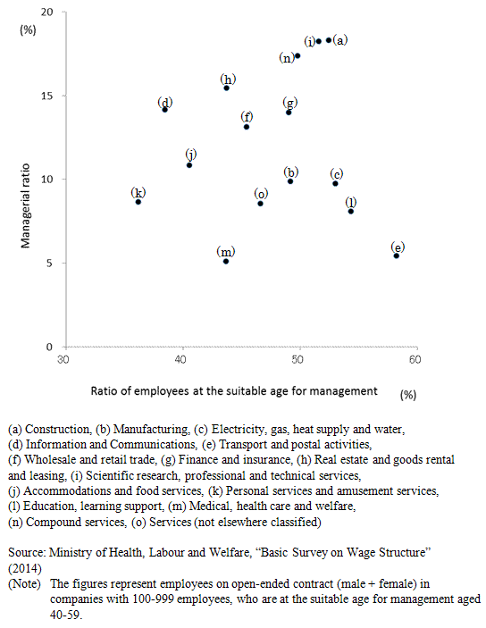 Figure4