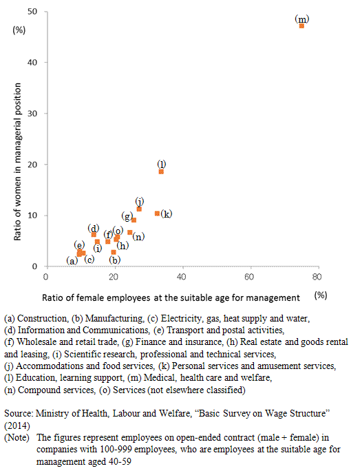 Figure5