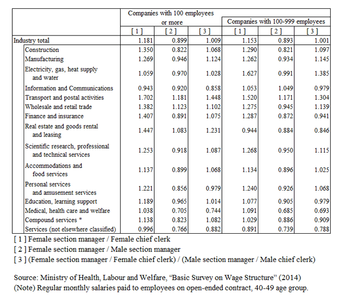 Figure6