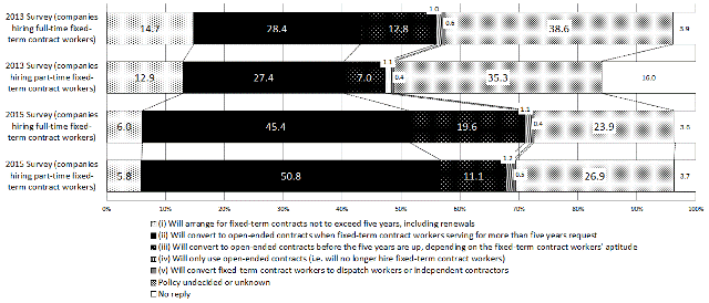 Figure1