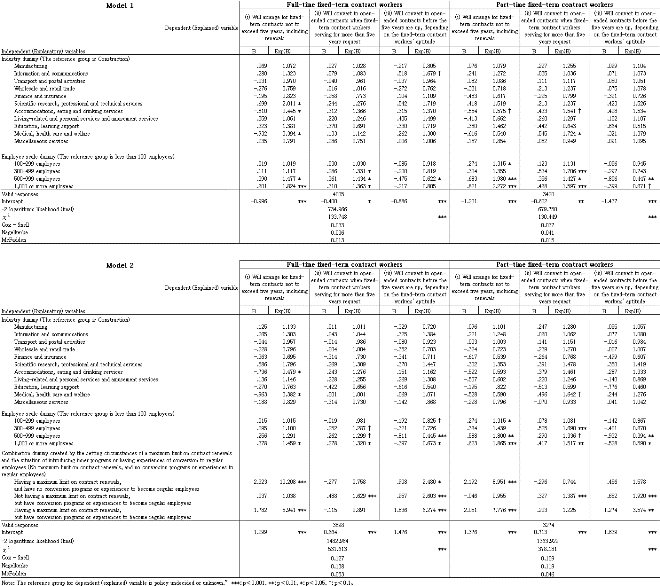 Figure2