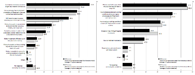 Figure3