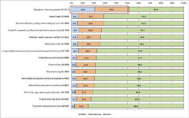 Figure1