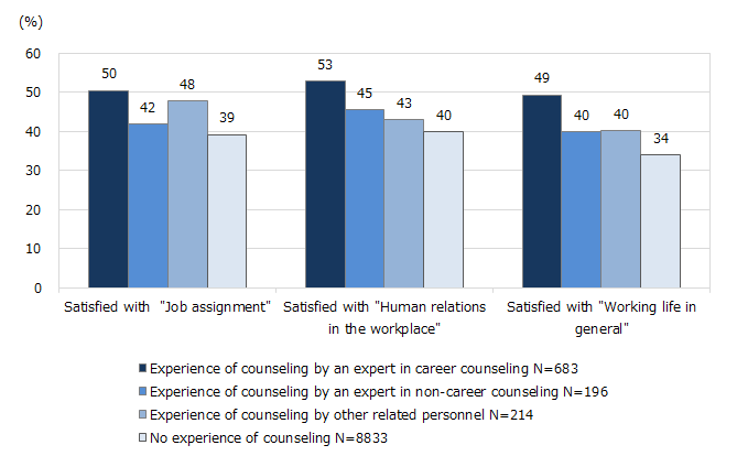 Figure1