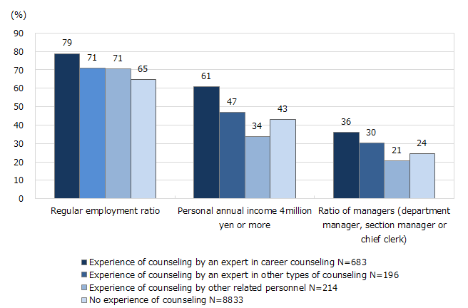 Figure2