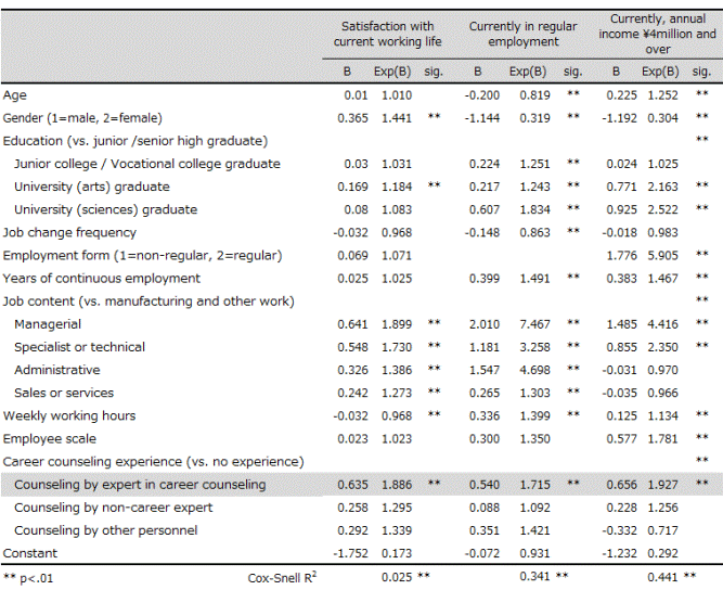 table1