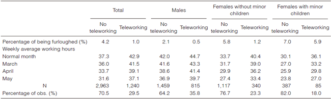 Table 2