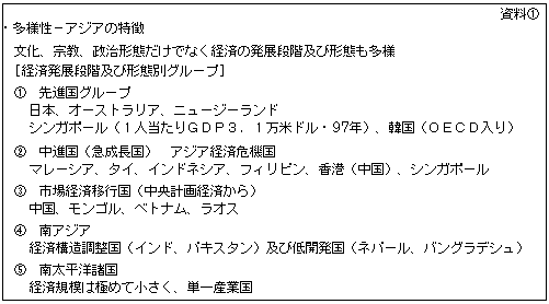 資料１