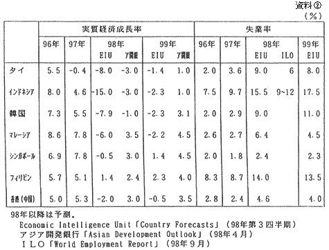 資料2
