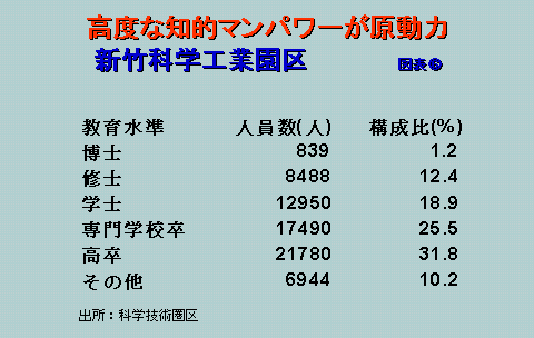 資料n