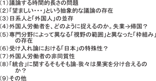 図表１　かみ合いにくい議論-その原因は？：労働政策フォーラム（2010年12月4日） 開催報告：パネルディスカッション「今後の外国人労働者問題を考える―経済危機が日系人労働者に与えた影響等を踏まえて」（JILPT）