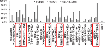 図表２ 外国人の生活・就労に関する出来事：研究報告（渡邊 博顕）／労働政策フォーラム（2010年12月4日開催：JILPT）