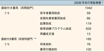 表2 援助付き雇用契約/労働政策フォーラム開催報告(2011/2/25)「非正規雇用の国際比較―欧米諸国の最近の動向―」