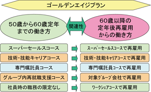 図２