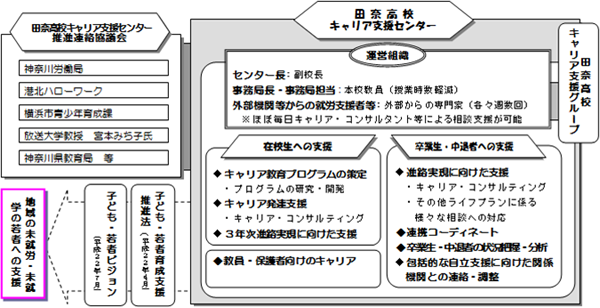 図表６ 田奈高校キャリア支援センター／労働政策フォーラム開催報告（2011年7月9日）