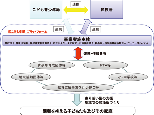 図表10　社会的コミュニティーレベルでのセーフティーネット／労働政策フォーラム開催報告（2011年7月9日）