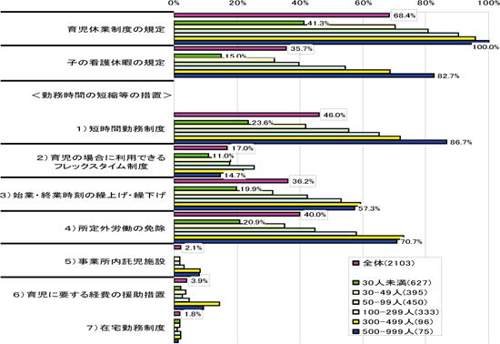 図１　企業側から見た現状／
