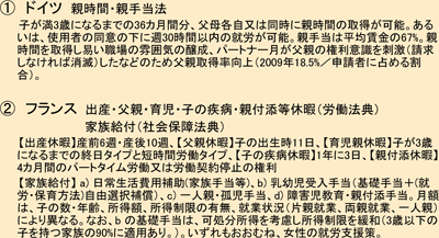 資料１ ワーク・ライフ・バランス政策としての休暇・休業及び経済的保障制度(1)／