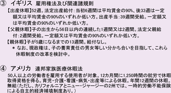 資料２ ワーク・ライフ・バランス政策としての休暇・休業及び経済的保障制度(2)／