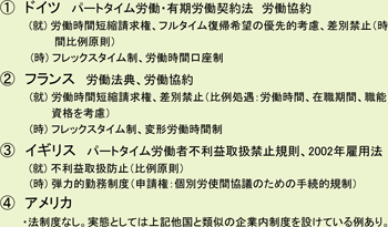 資料３ ワーク・ライフ・バランス政策としての柔軟な働き方（就労形態（就）・労働時間（時））に係る規制／