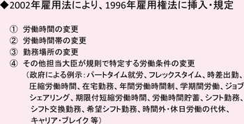 資料４ イギリスの弾力的勤務制度(1)／