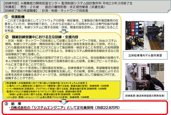 図表6 公共職業訓練活用事例 図表6 公共職業訓練活用事例/