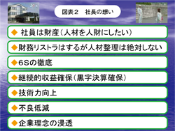 図表２　社長の想い／