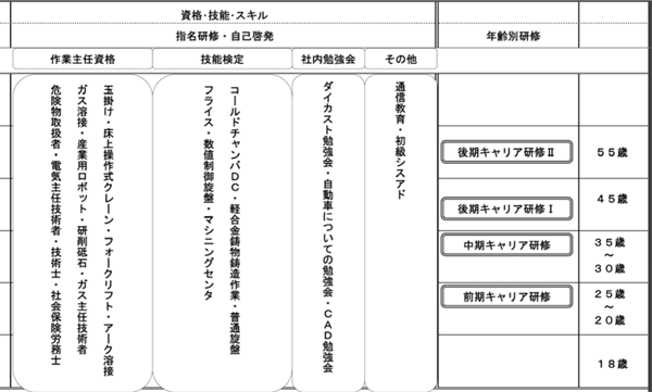 図表４　教育体系図　2/2／