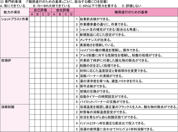 図表６　職務能力評価シート３／