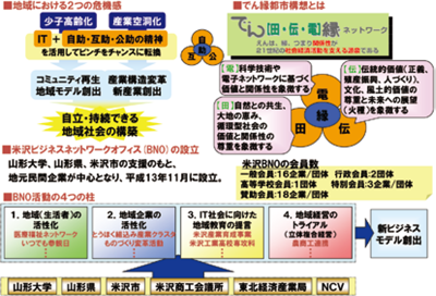 図表２　サスティナブル（持続可能）な地域社会の構築を目指して／