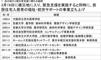 自己紹介と被災者支援に関わる経緯