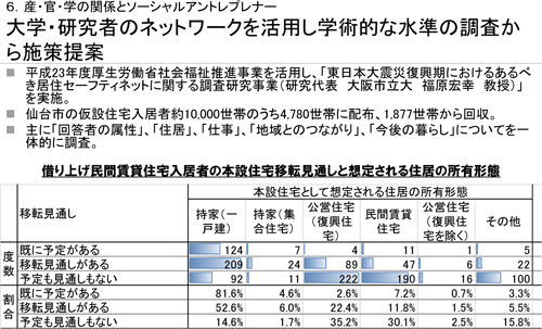 借り上げ民間賃貸住宅入居者の本設住宅移転見通しと想定される住居の所有形態