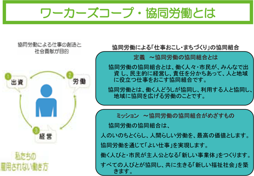 ワーカーズコープ・協同労働とは