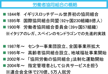 労働者協同組合の概略