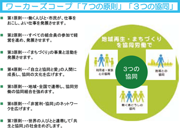 ワーカーズコープ「７つの原則」「３つの協同」