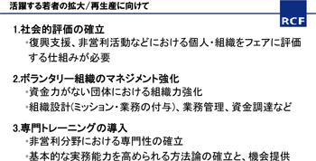 活躍する若者の拡大/再生産に向けて