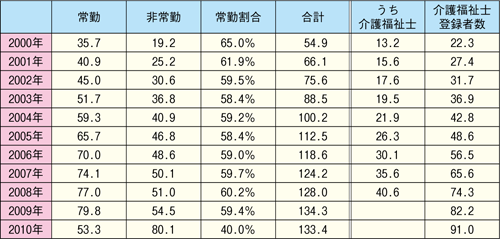 図表１