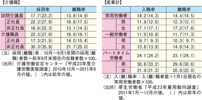 図表３