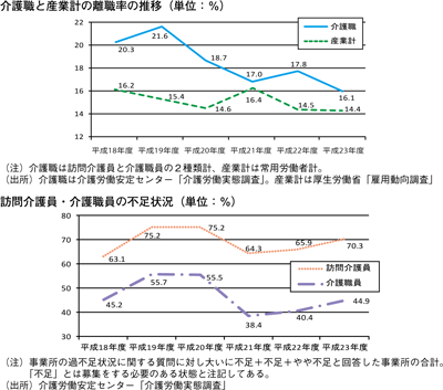 図表４