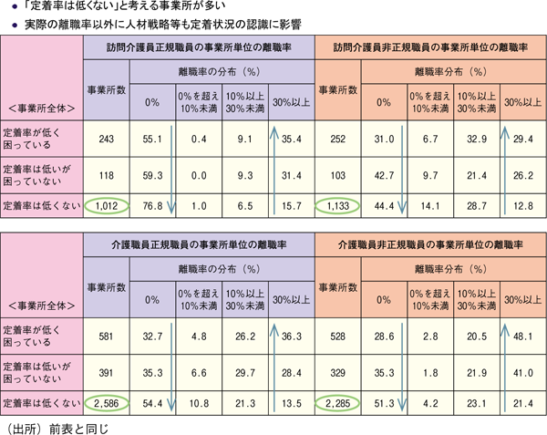 図表６