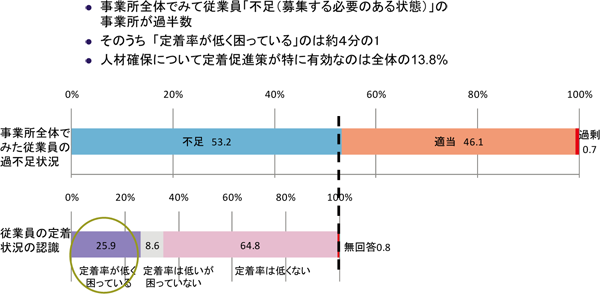 図表７