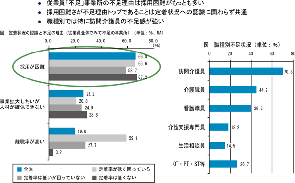 図表８