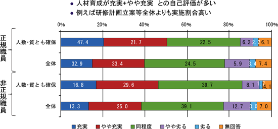 図表９