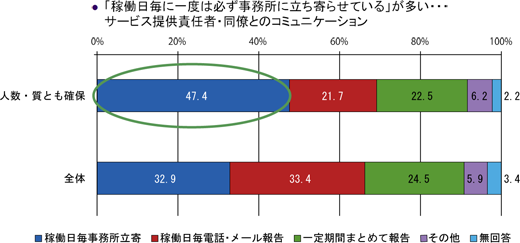 図表１０