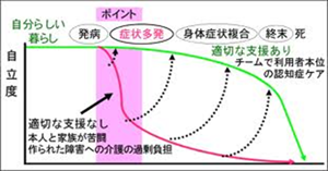 シート1